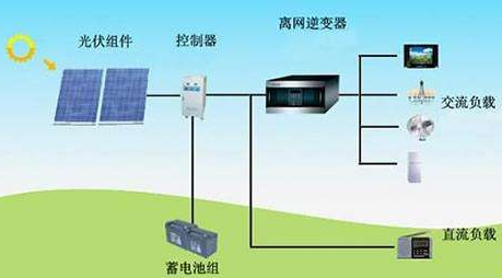 我国光伏发电设备发展现状与趋势分析