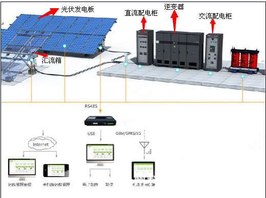 16进1出太阳能交流汇流箱 光伏发电系统的关键设备与选型指南